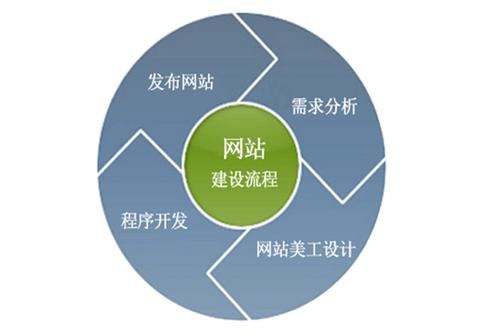 營(yíng)銷(xiāo)型網(wǎng)站
