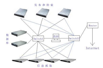 網(wǎng)站服務(wù)器