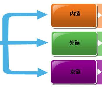 網(wǎng)站優(yōu)化